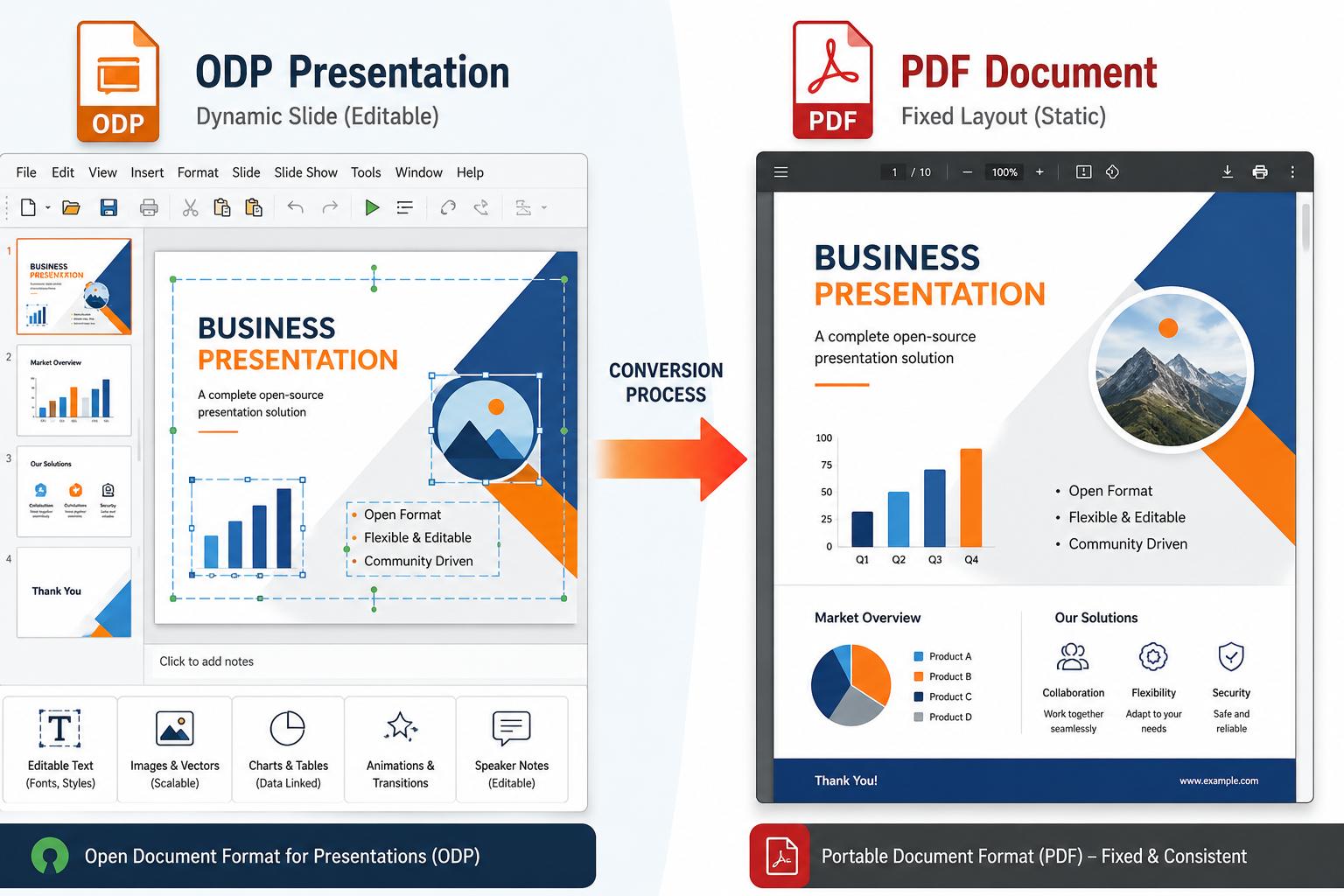 ODP to PDF: Convert ODP Files Online Without Losing Formatting