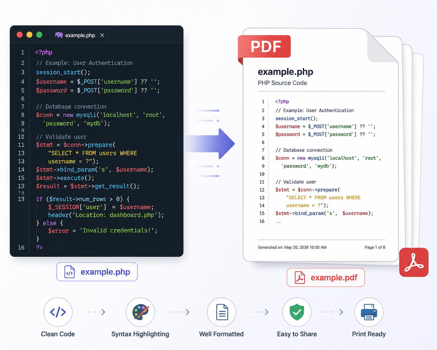 PHP to PDF: Export PHP Source Code for Documentation, Code Review, and Sharing