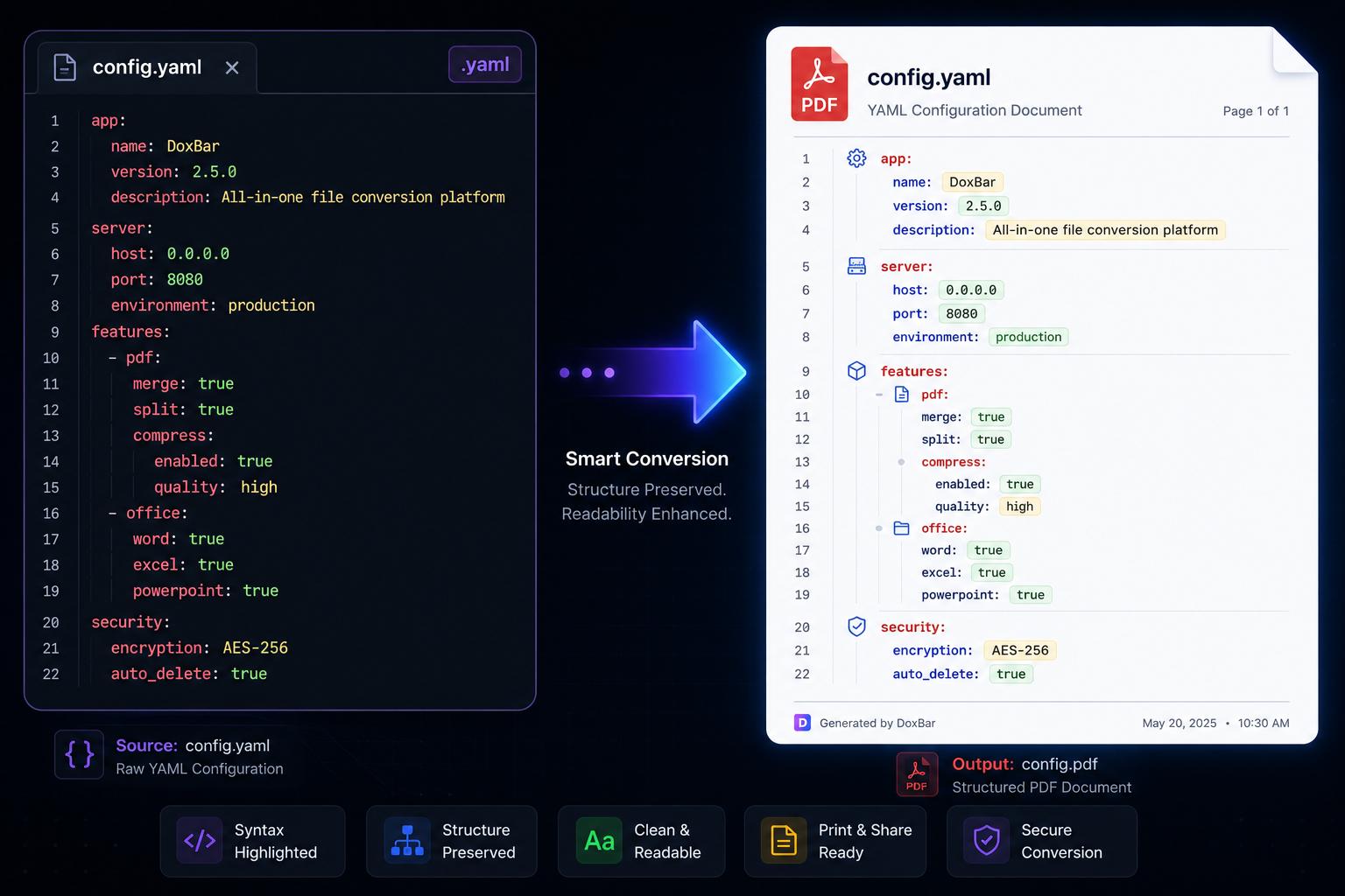 YAML to PDF: Export YAML Configuration Files for Documentation and Review