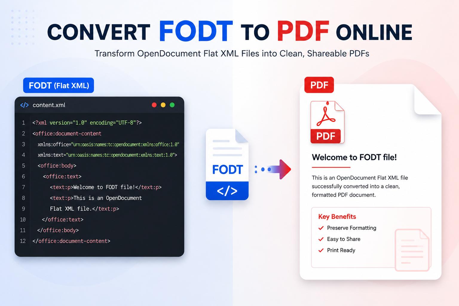 FODT to PDF: How to Turn a Flat XML Document into a Shareable PDF