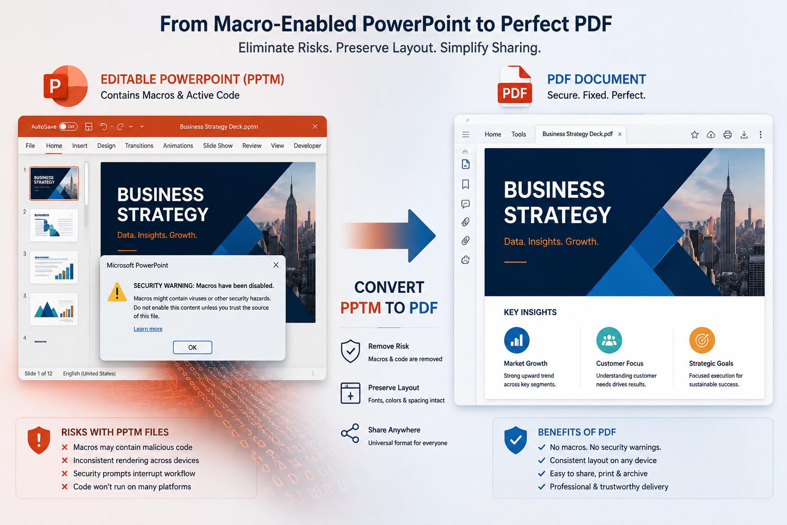 PPTM to PDF: How to Convert Macro-Enabled PowerPoint Files