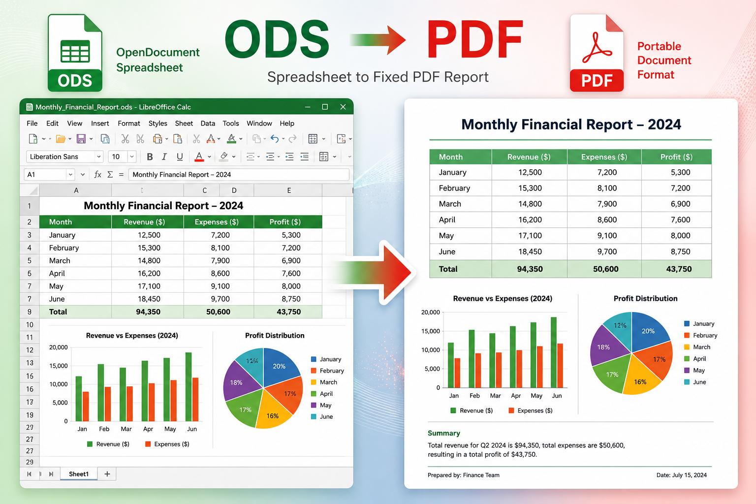 ODS to PDF: Convert ODS Spreadsheets Online Without Losing Formatting