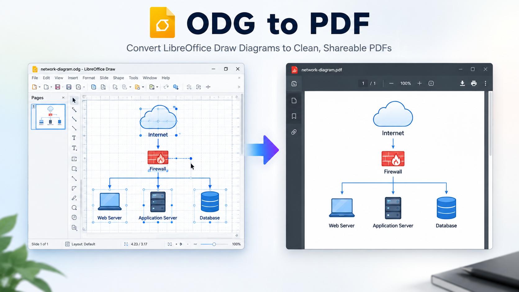 ODG to PDF: Convert ODG Files Online or with LibreOffice