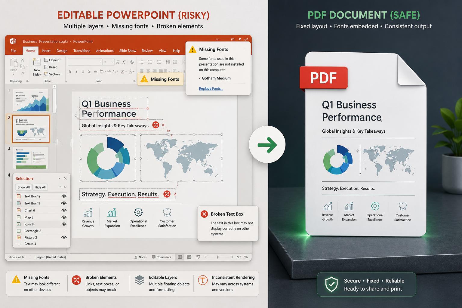 PPT to PDF: How to Convert PowerPoint Presentations Without Losing Formatting