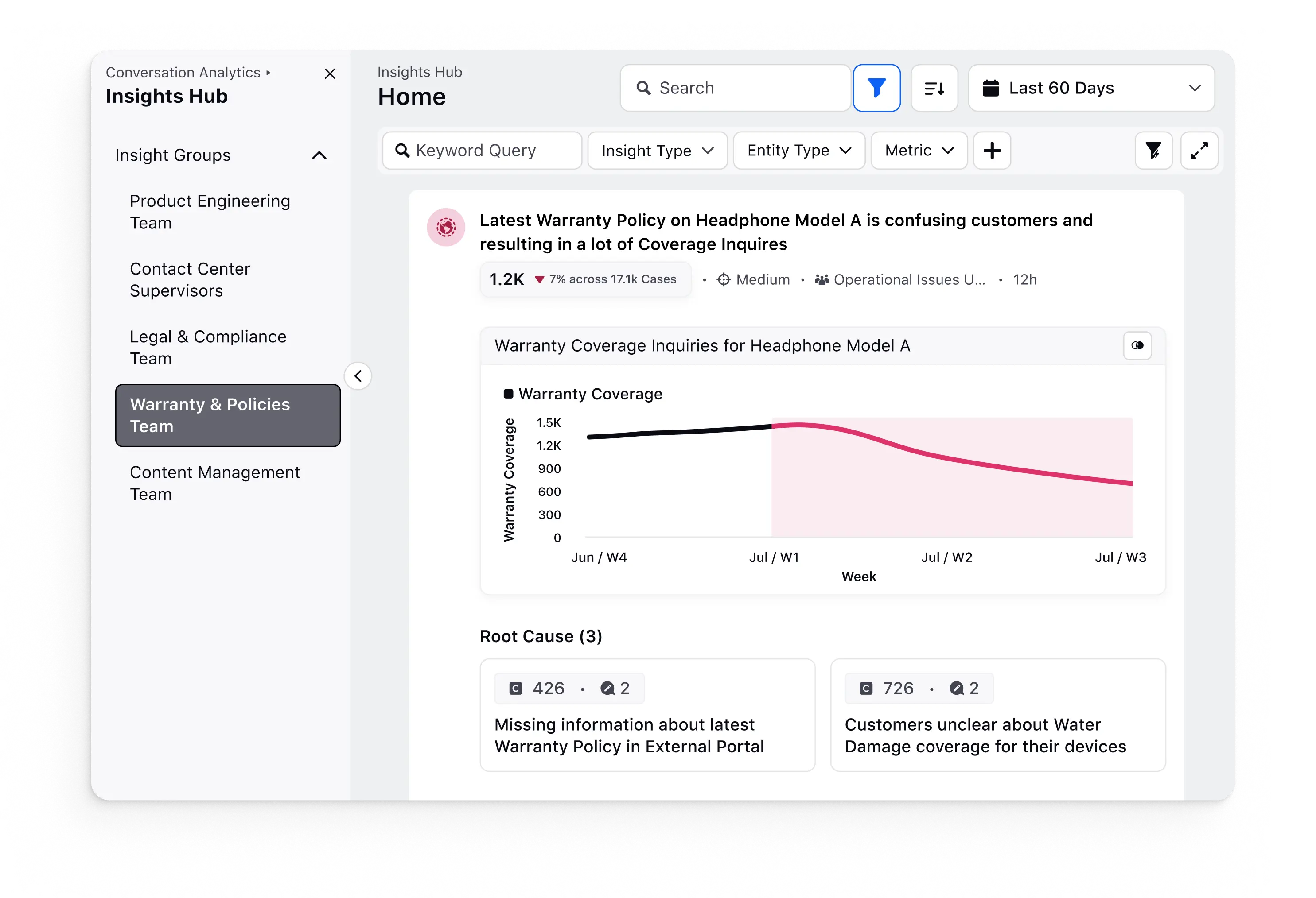 Role-specific Insights