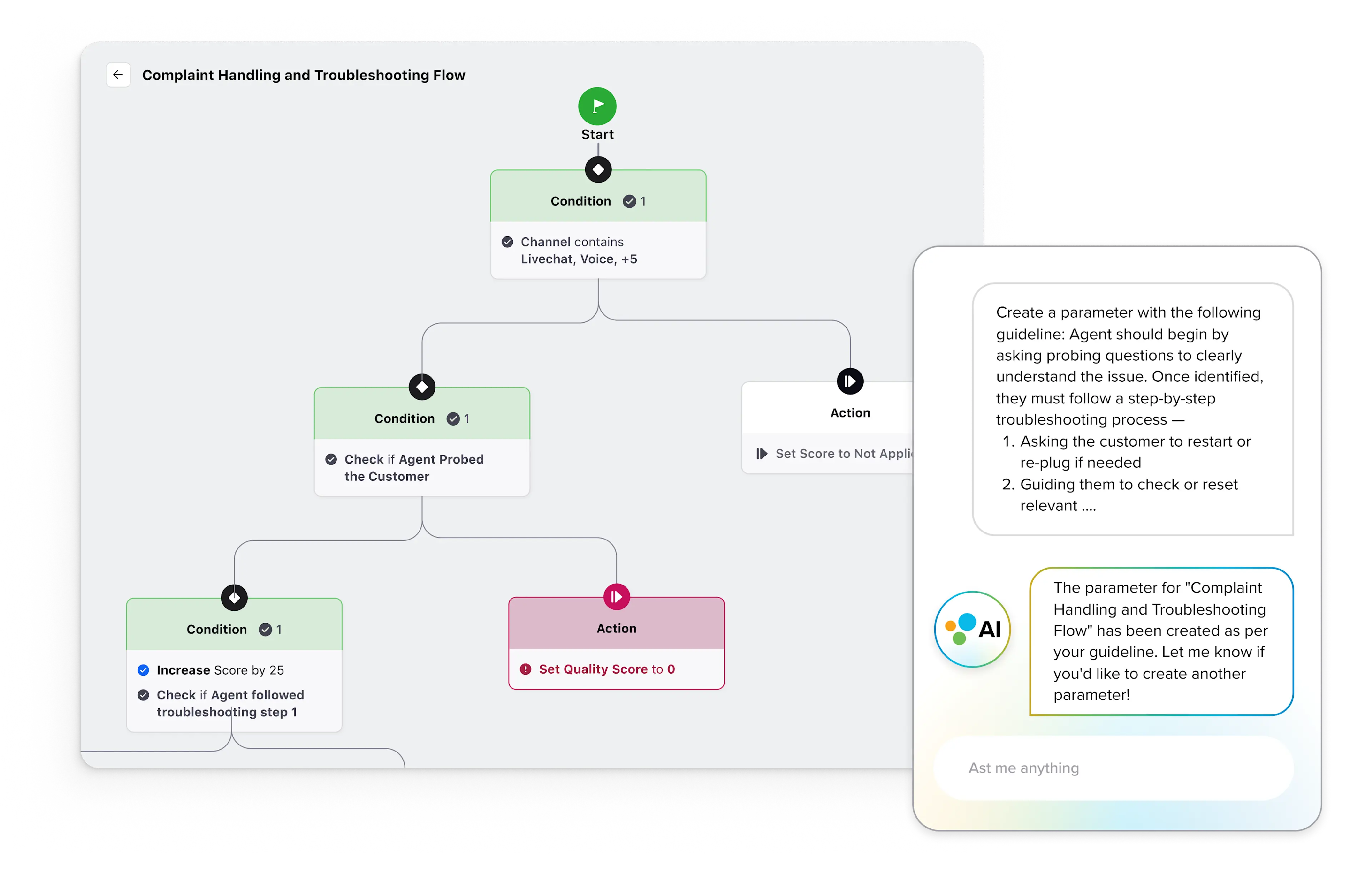 Automated Checklist Builder