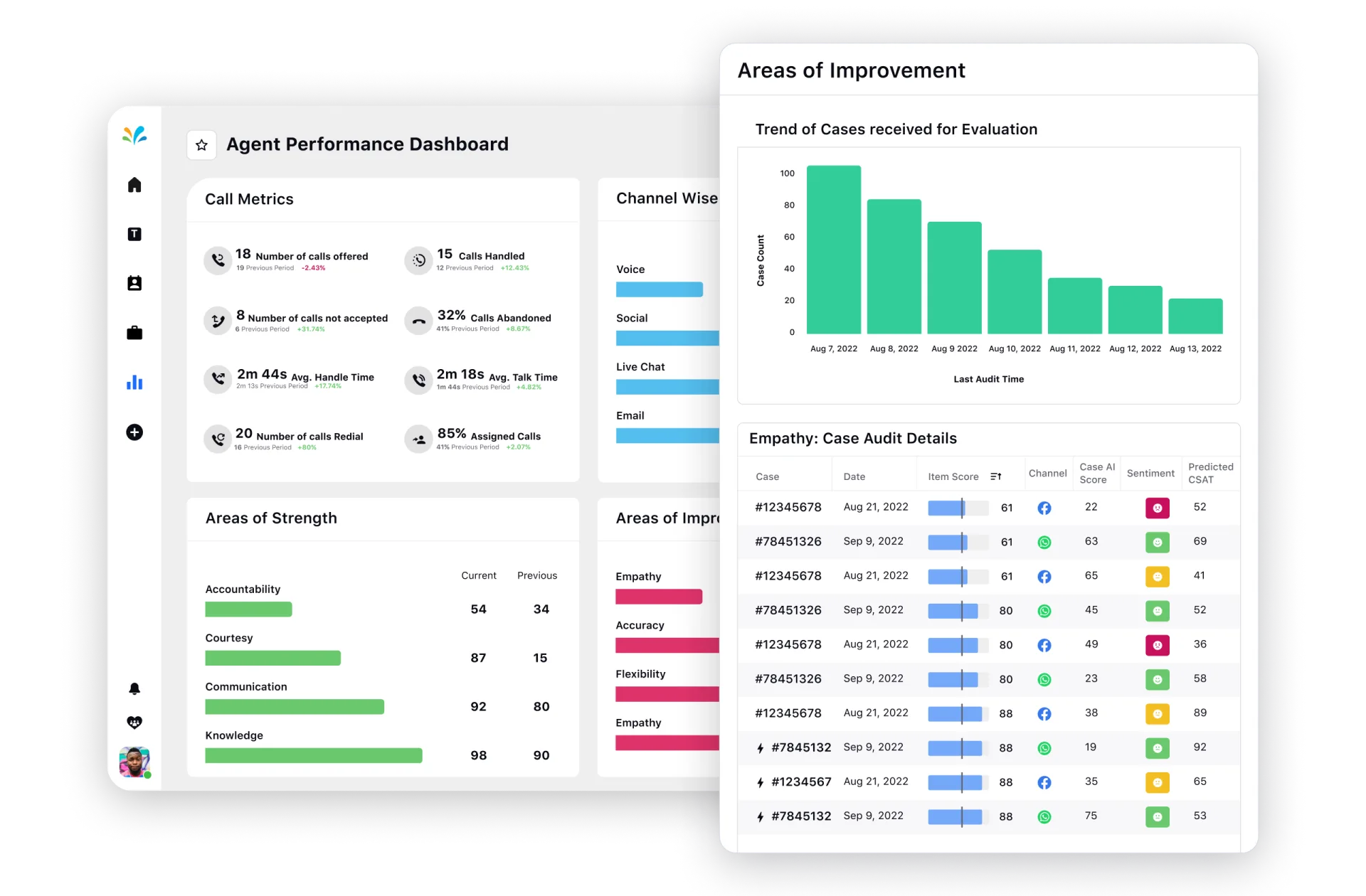 Agent performance dashboards in Sprinklr Service help with workforce engagement and evaluation