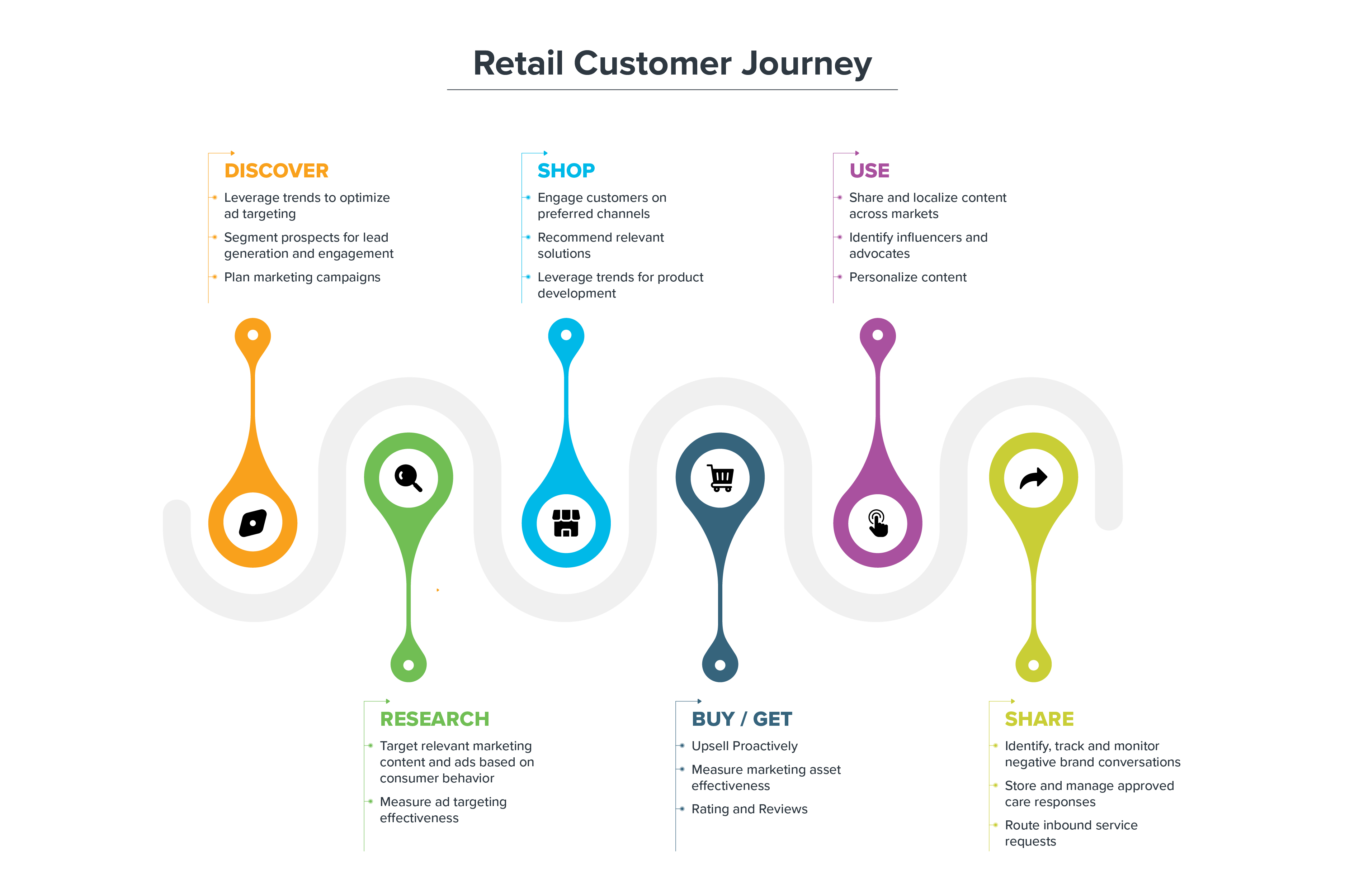 Customer Retail Journey-01