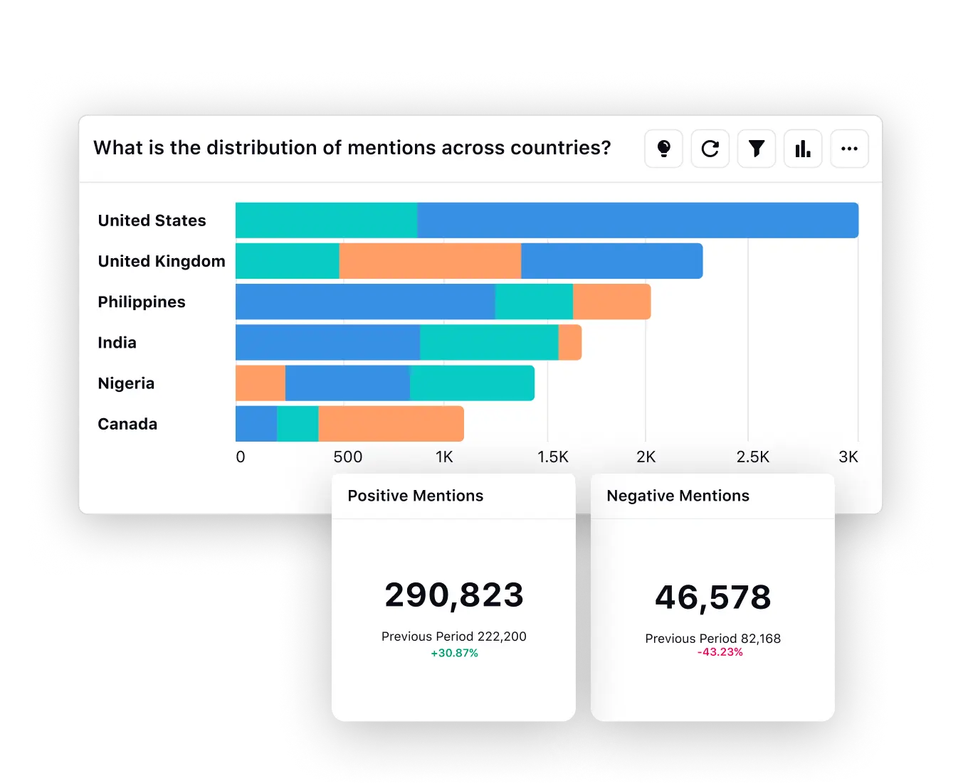 Unified Reporting