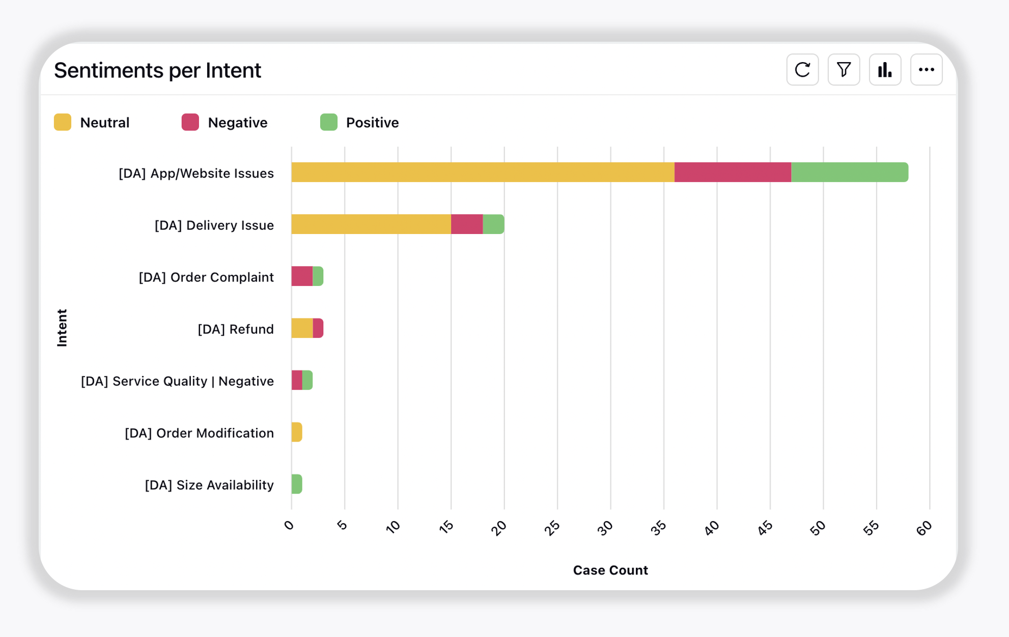 sentiment analysis with Sprinklr contact center AI