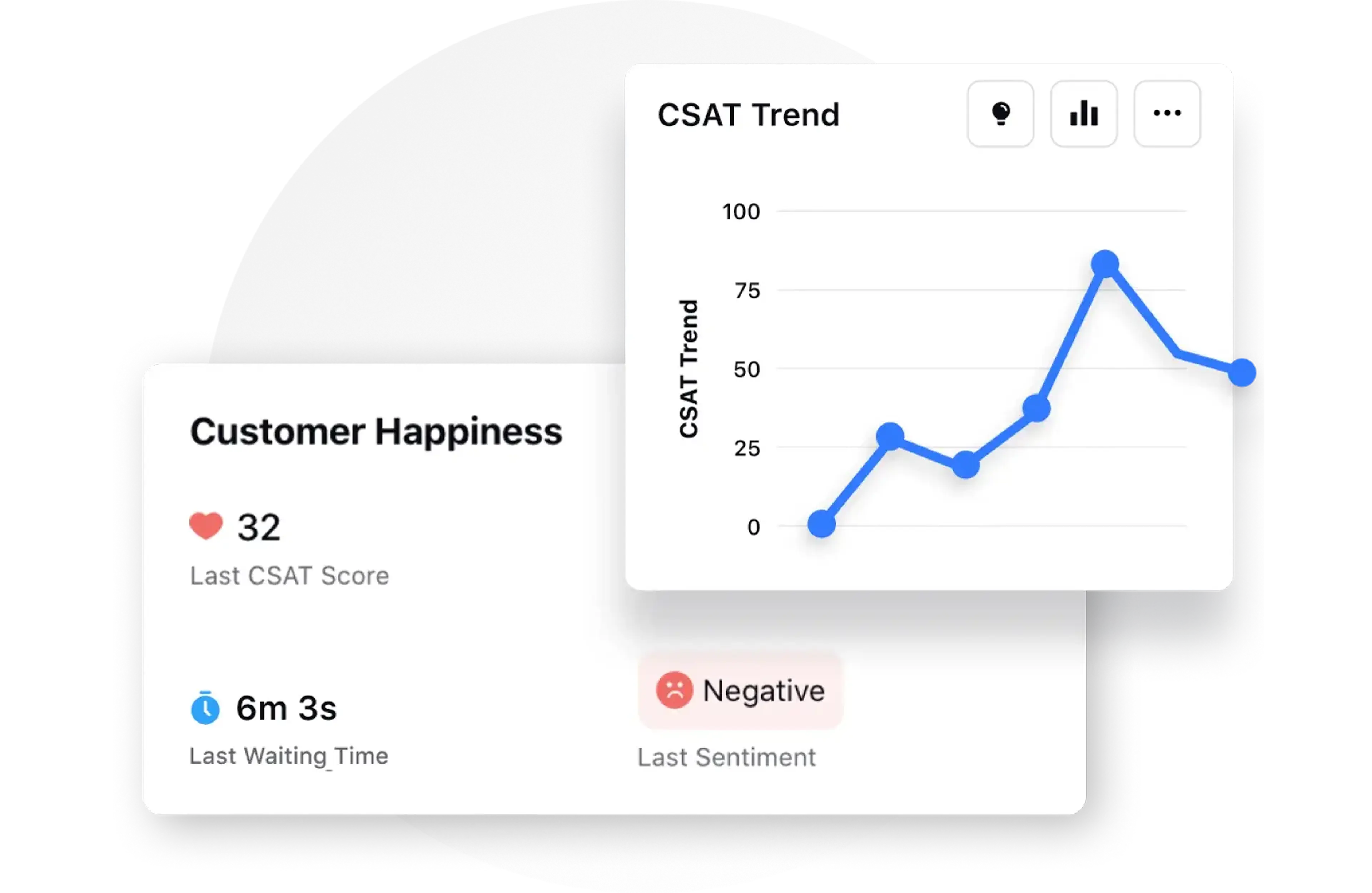 Predictive CSAT