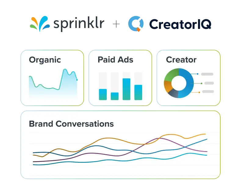 Sprinklr x CreatorIQ banner