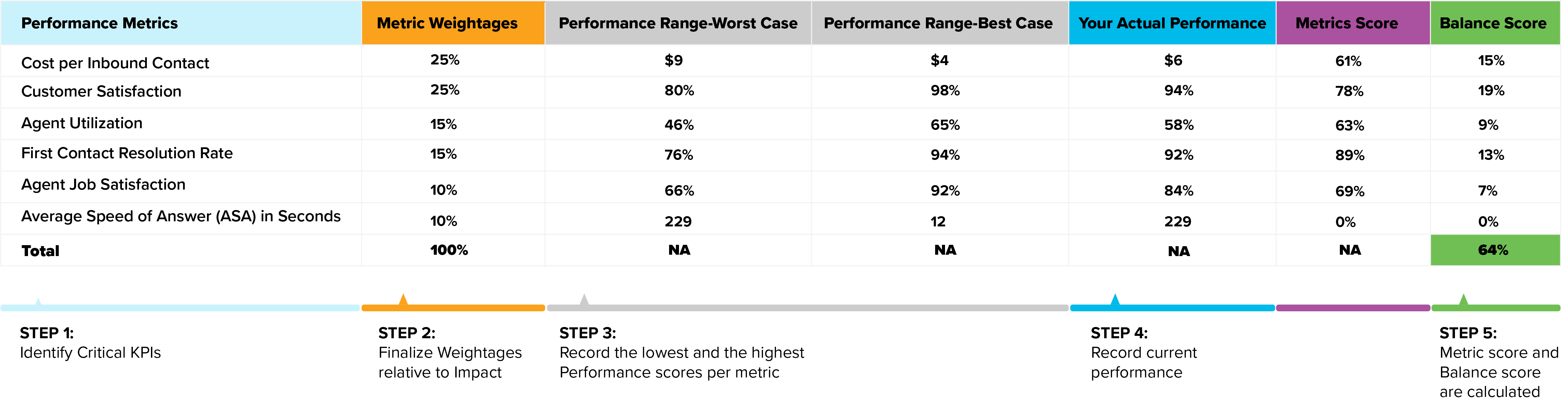 Agent scorecard powered by Sprinklr