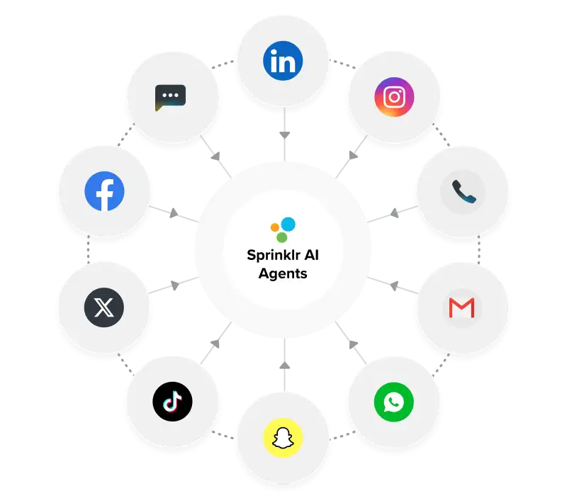 Omnichannel Engagement