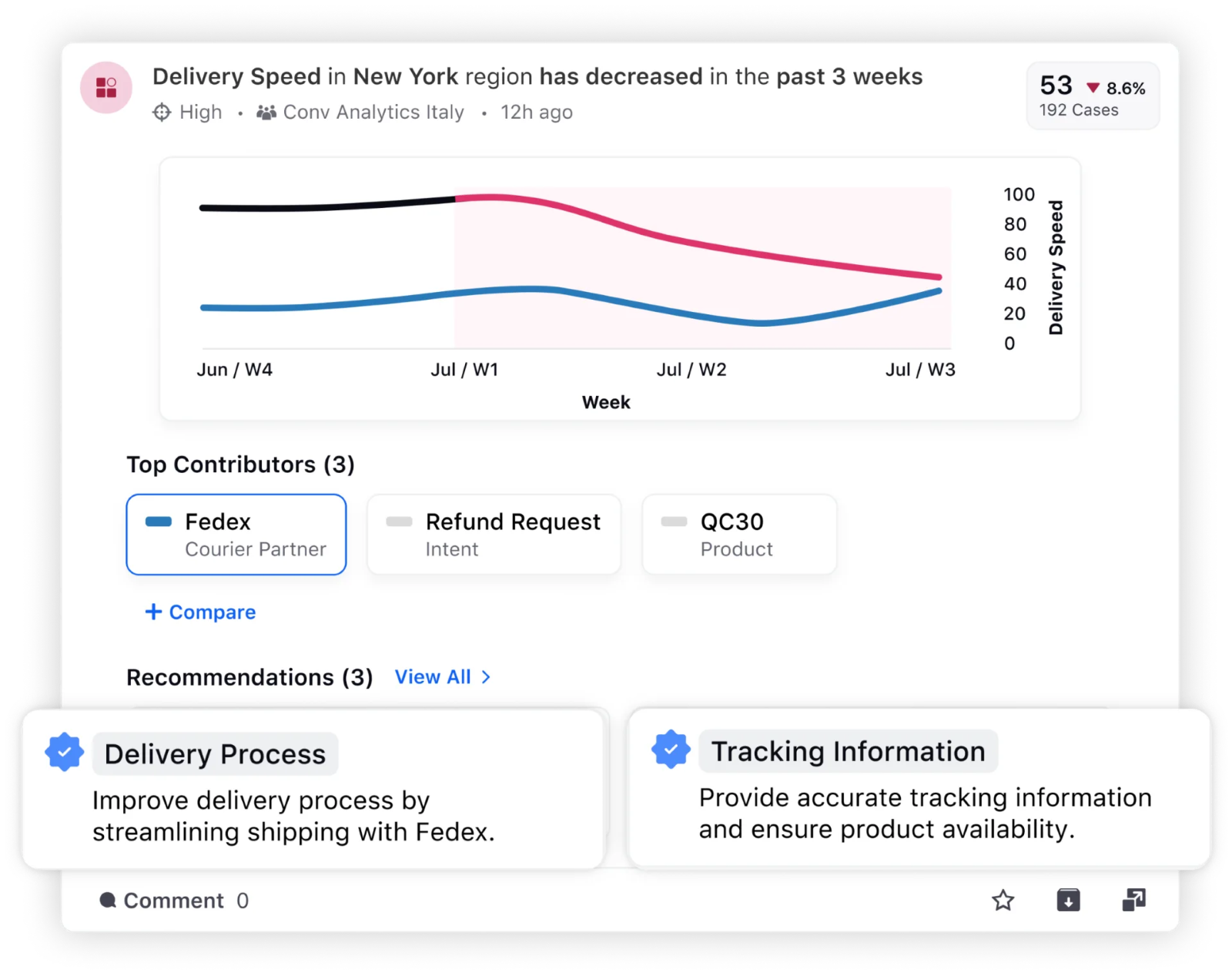 Sprinklr AI+ issue detection and remedial actions