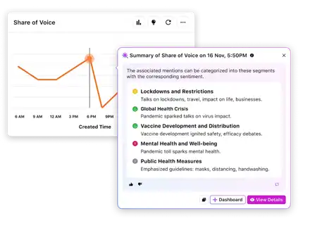 Title: Inserting image... - Description: Sprinklr dashboard with AI-driven analysis with highlighted trends, themes, and root causes