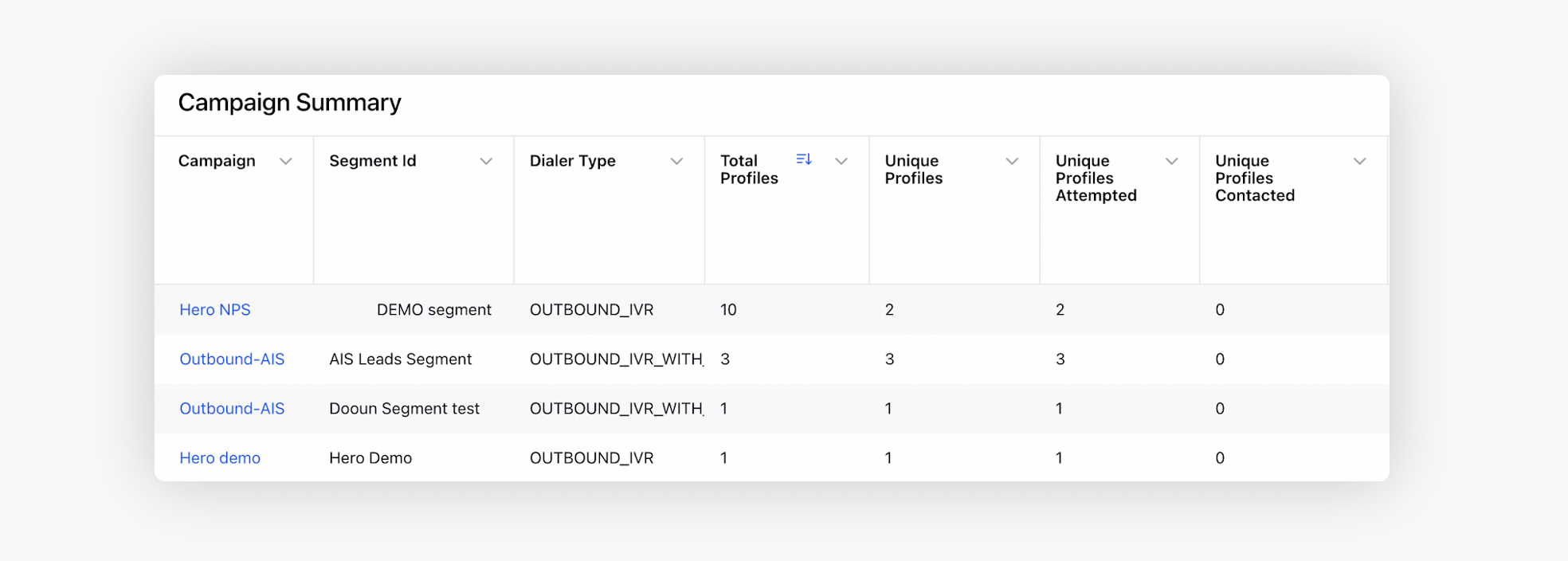 Campaign summary report on Sprinklr outbound call center solution