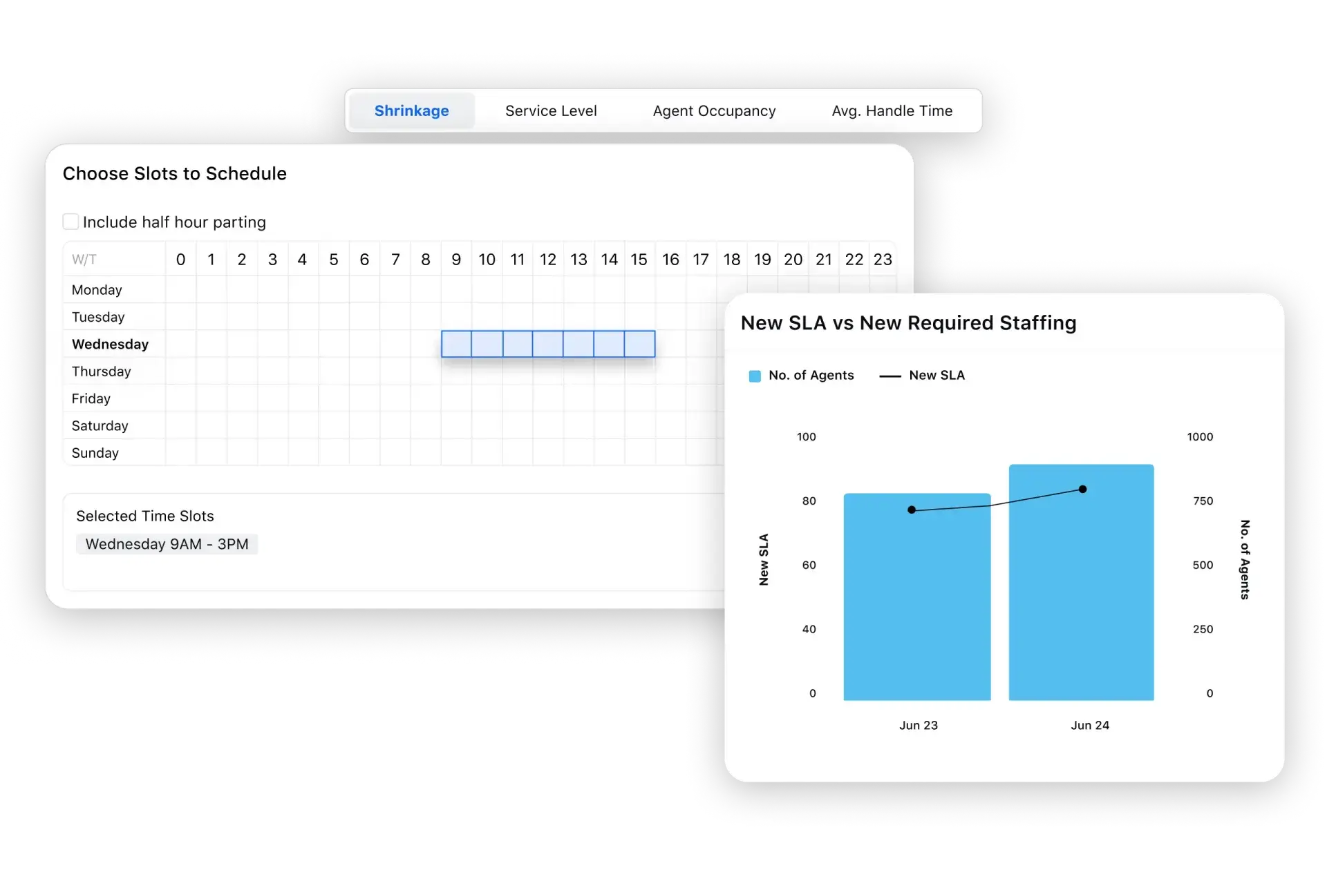 Simulate staff shrinkage, AHT, occupancy, and SLAs at a granular level to determine workforce capacity