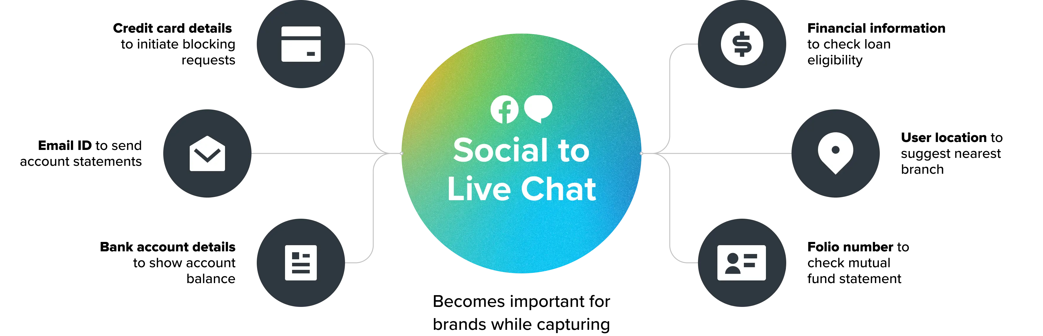 The need for protecting financial interactions
on social media channels - MEdia