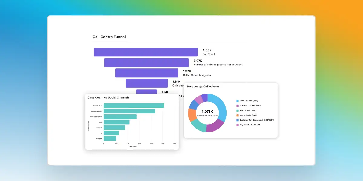 Event Hero Image - Drive real CX impact with AI-powered contact center intelligence