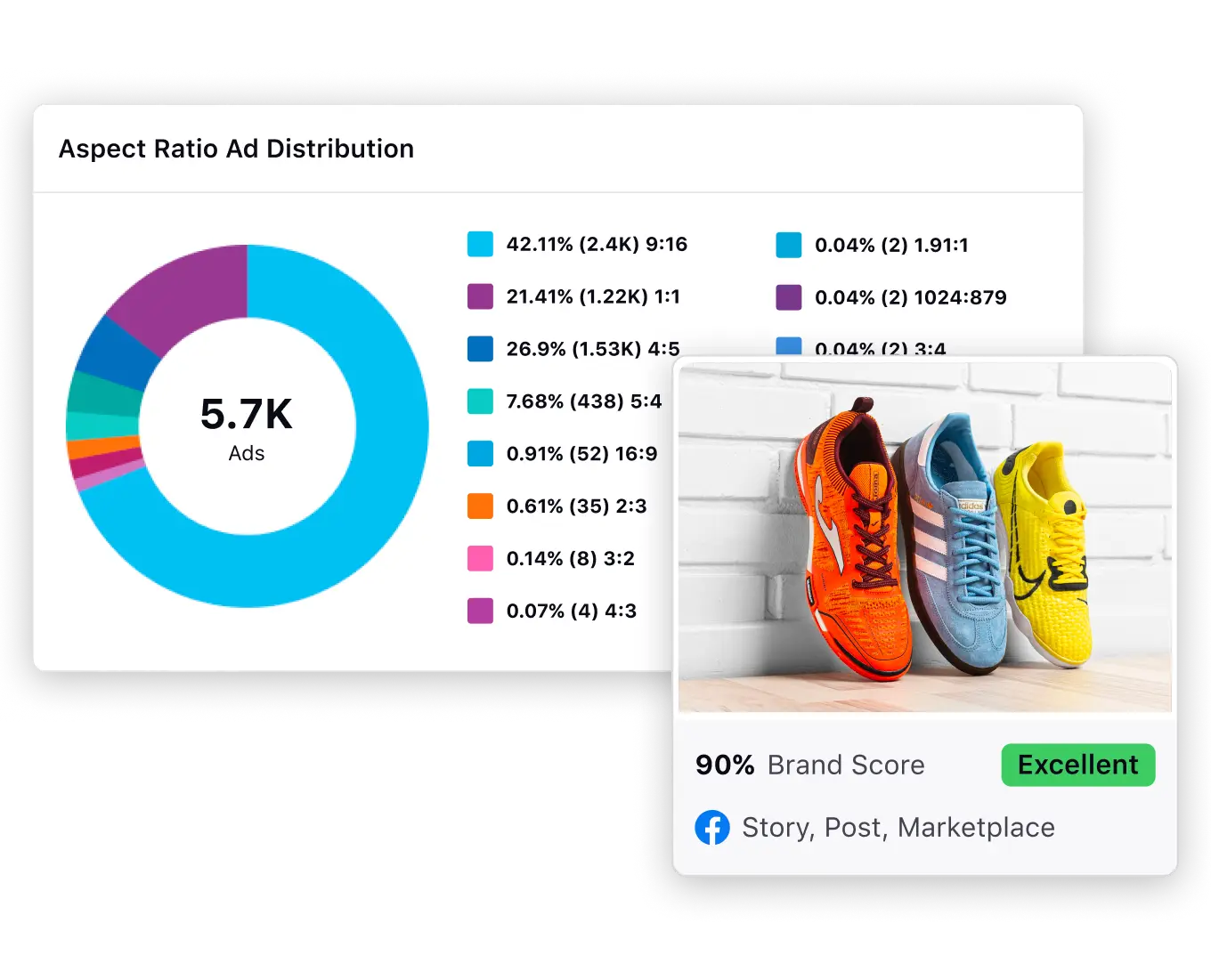 Discover key performance drivers