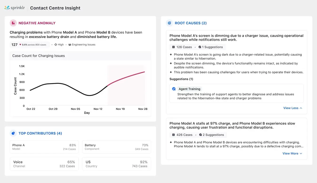 Sprinklr gives deep contact centre insights
