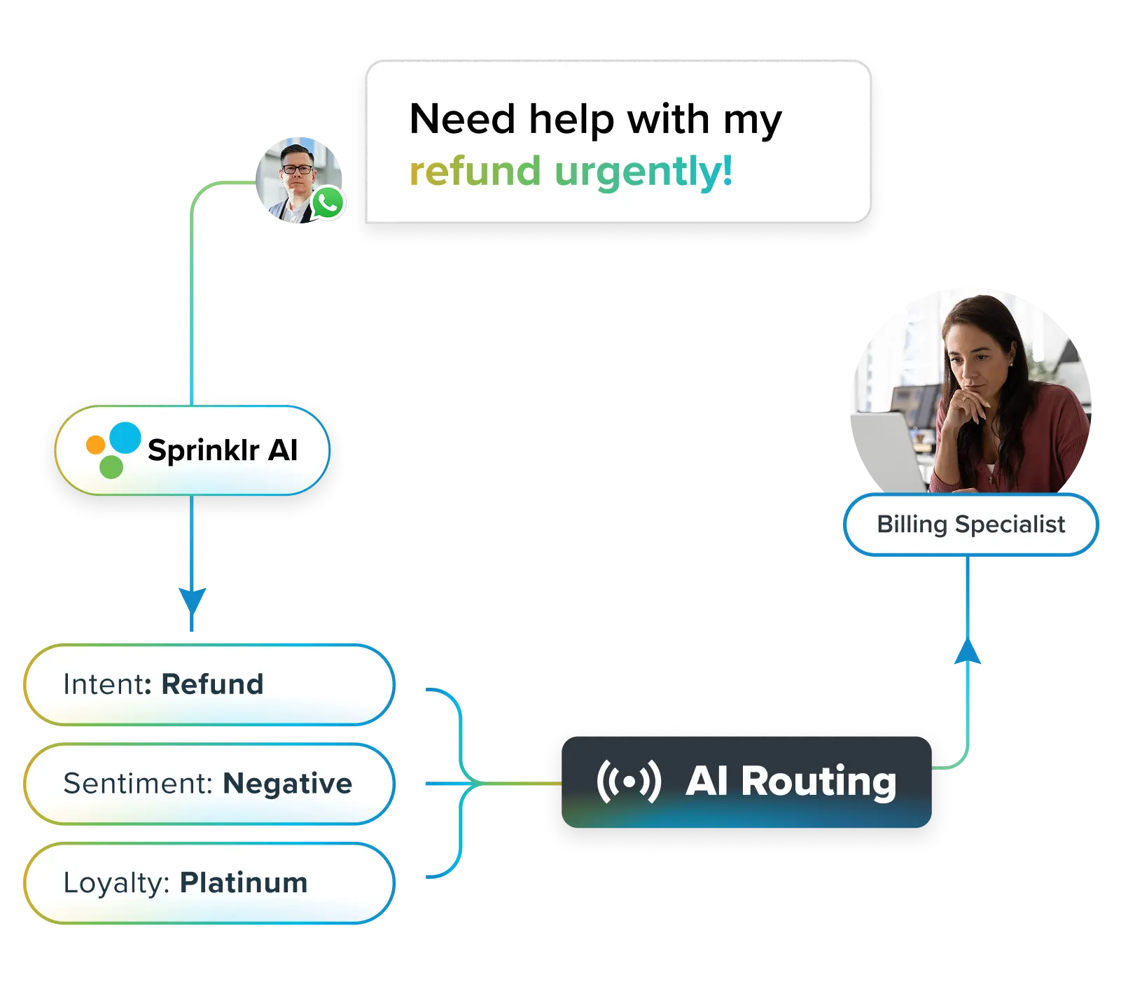 Next-Gen AI