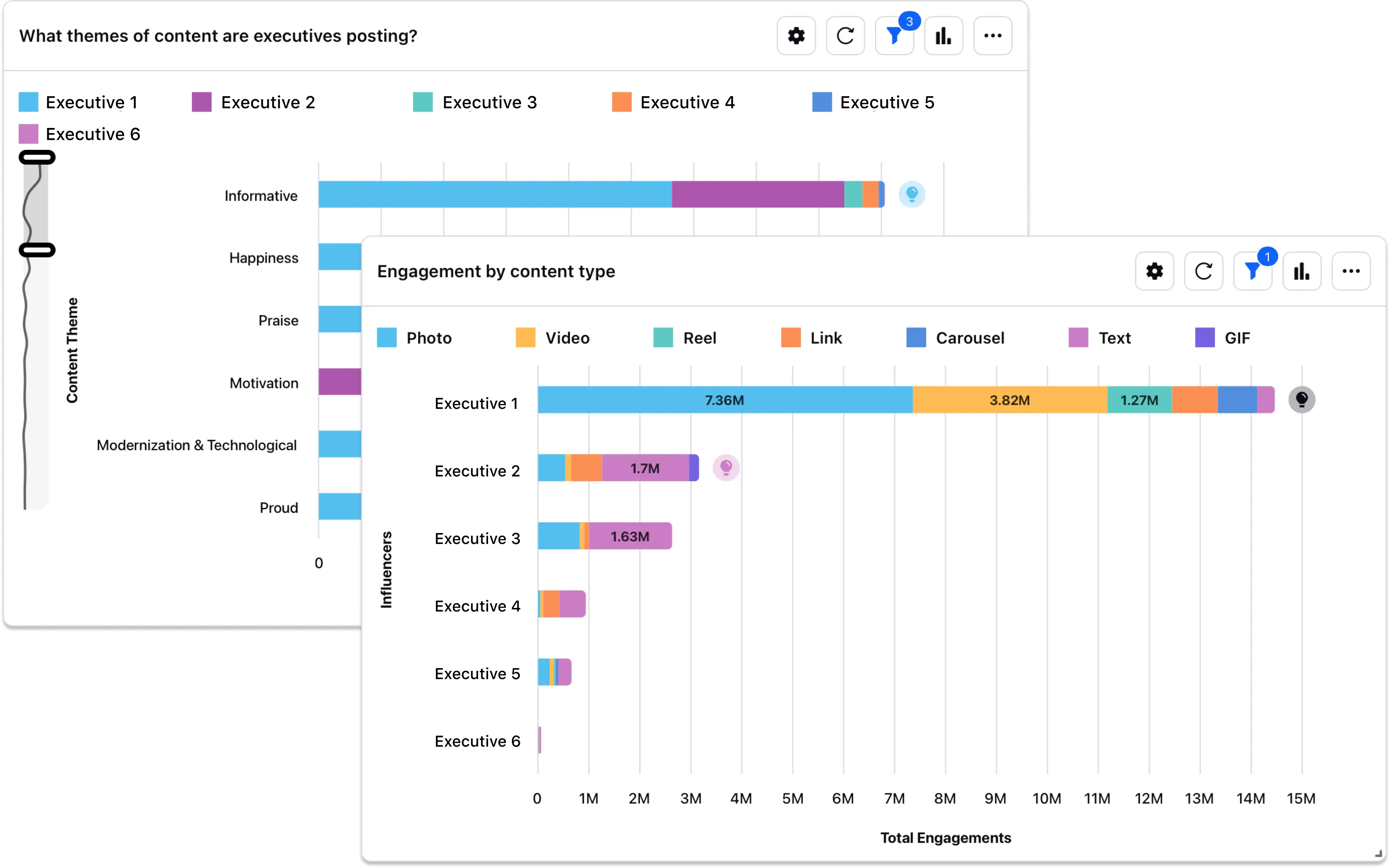 Solution 10 - Executive Reputation Management (Benchmark)