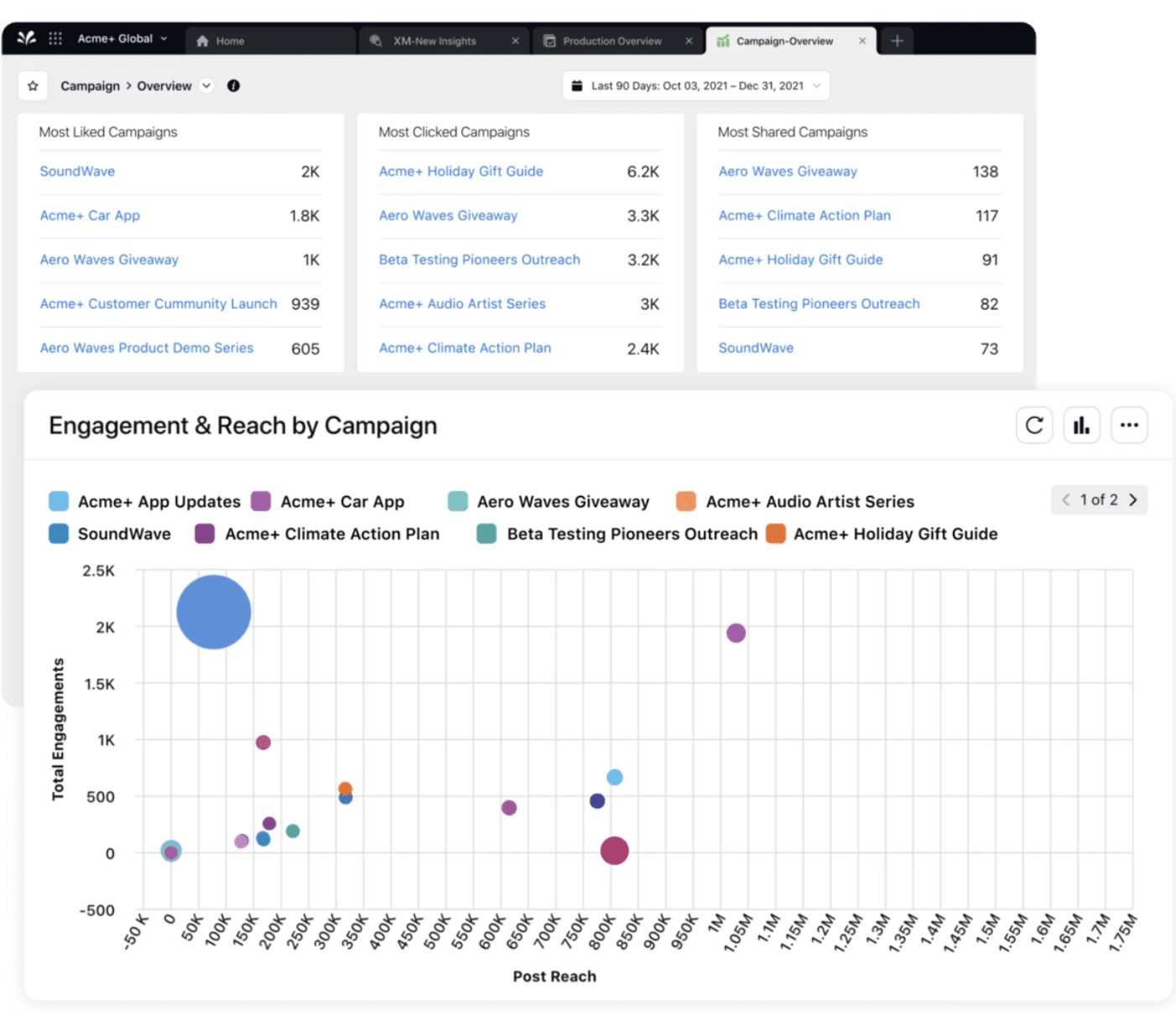 An interactive engagement dashboard showing metrics related to audience engagement on various social platforms