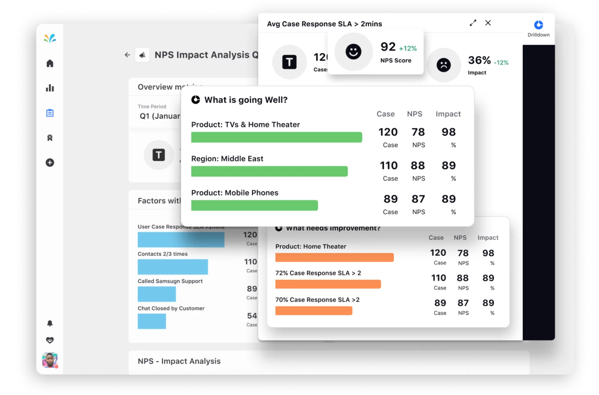 Make Data-driven decisions with impact analysis