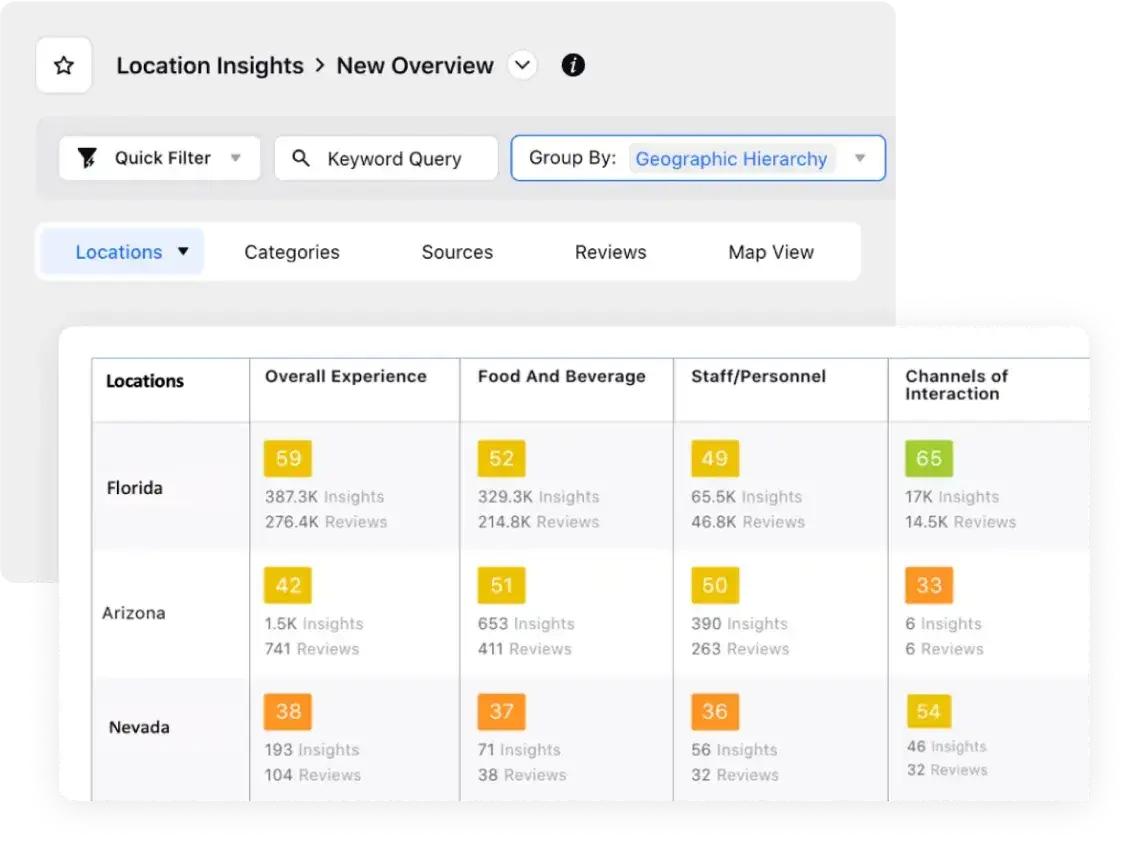 Sprinklr location insights for retail brands