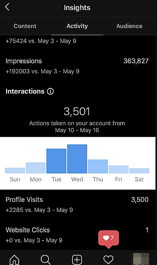 Leverage Instagram insights to measure customer engagement on Instagram.