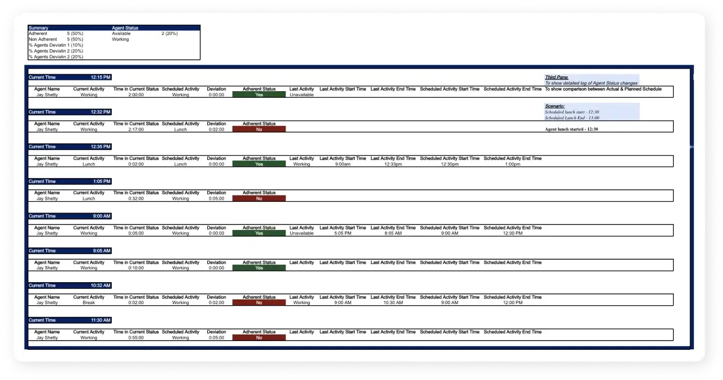 Empower supervisors with real-time adherence updates 