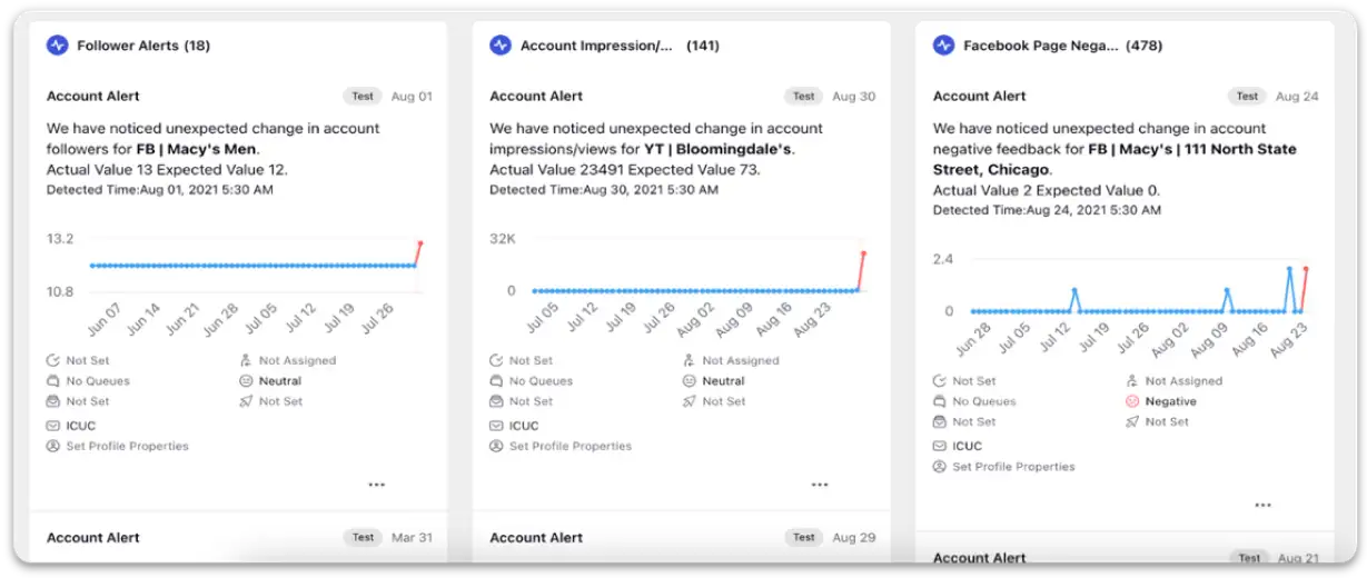 Sprinklr media monitoring for retail brands