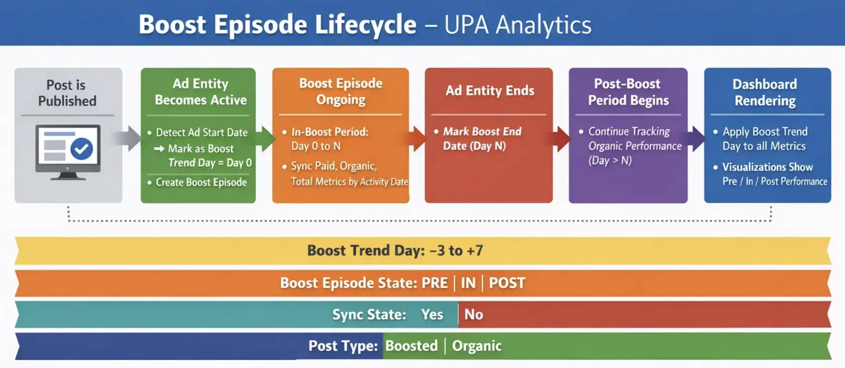 Sprinklr's Boost Analysis capability.
