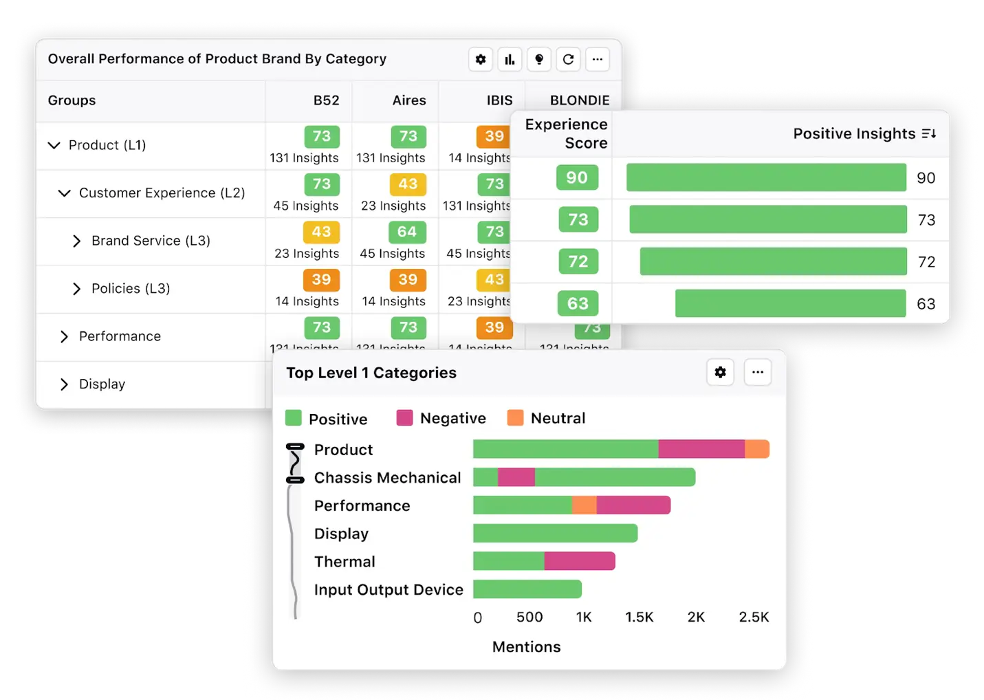 Sprinklr Insights dashboard showing a collection of metrics on consumer conversations