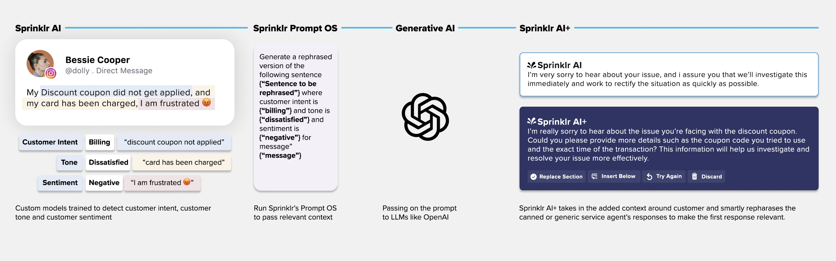 Sprinklr AI+ screenshot