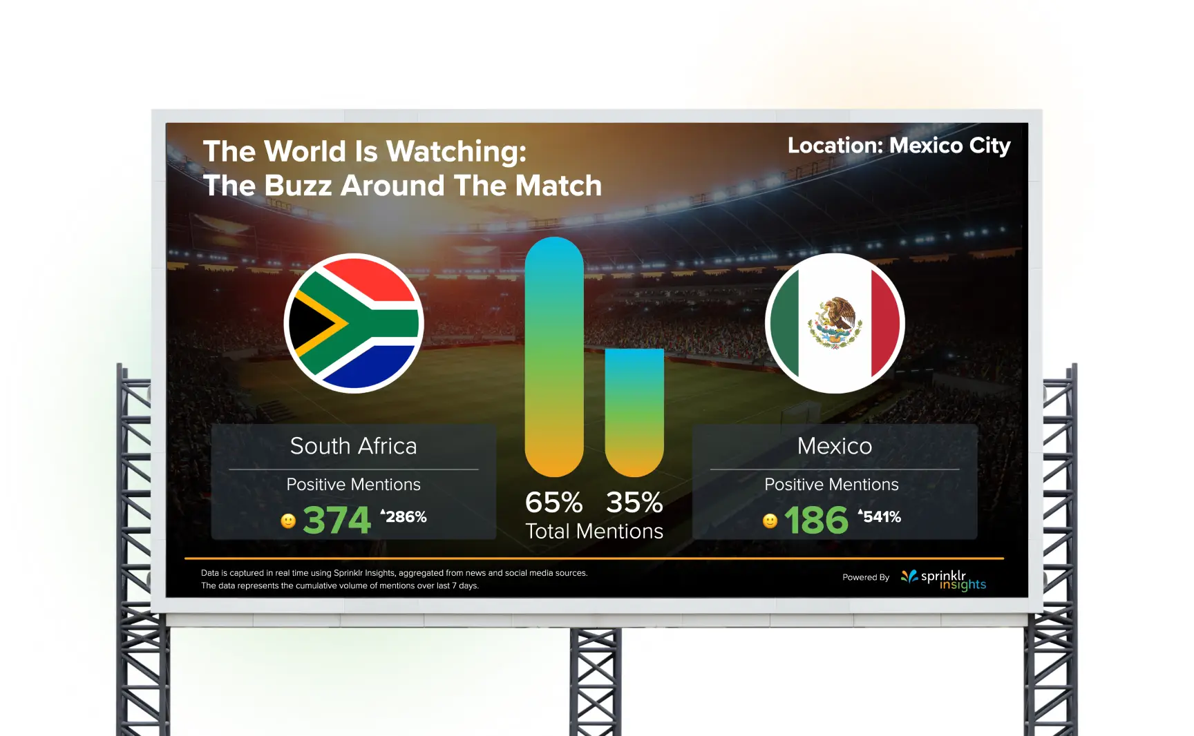 Transform your data into high-impact, insights-driven experiences for customers.