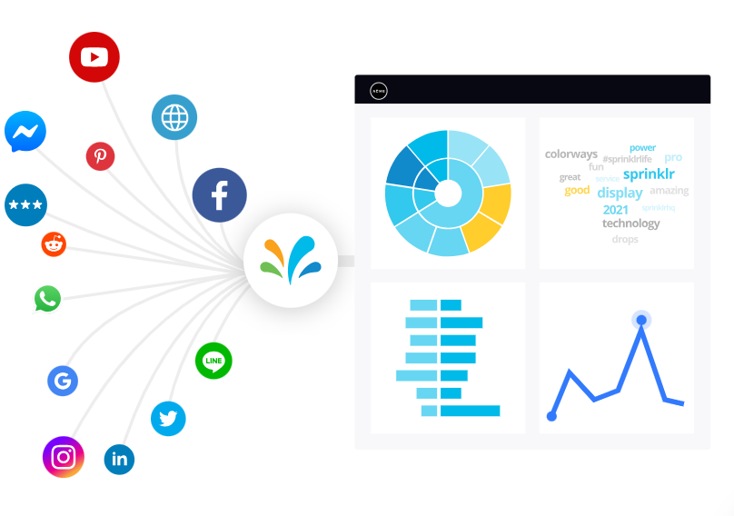 Data flows from all channels for targeted ad campaigns