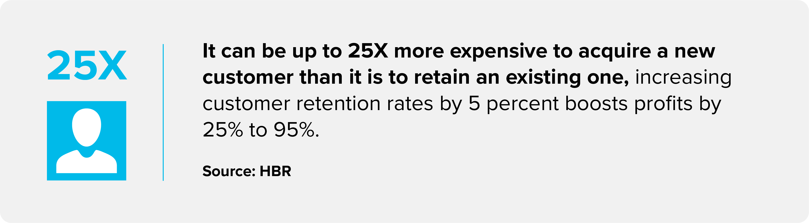 An image showcasing stat on how it is 25X more expensive to acquire a new customer than retaining an existing one.