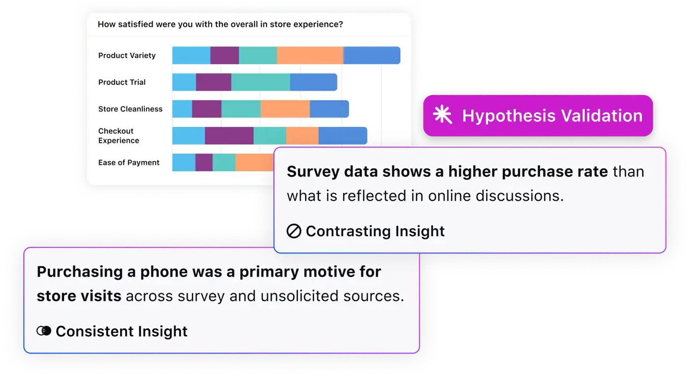Sprinklr Insights lets you create eye-catching surveys in minutes