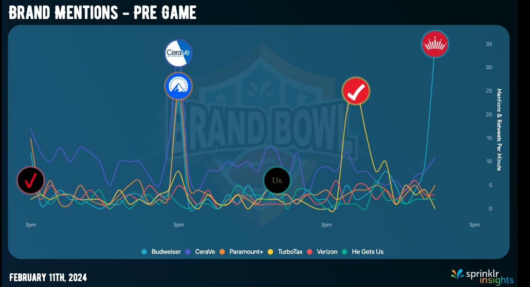 Brand Mentions - Pre Game