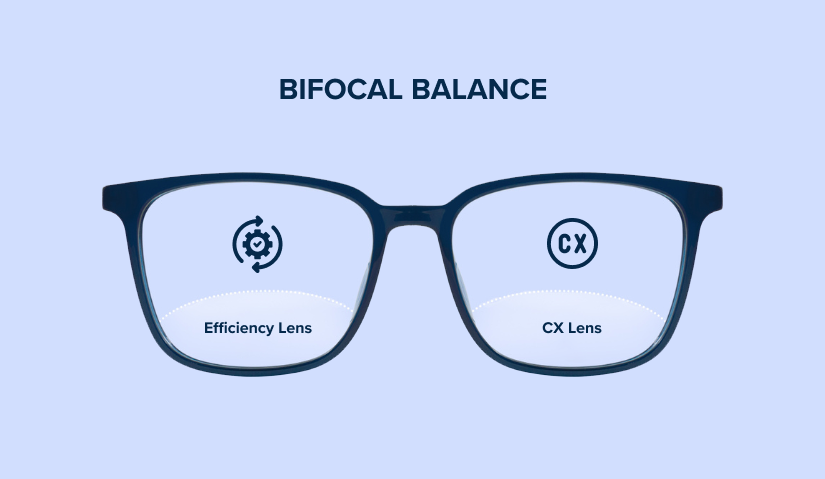 Bifocal lens