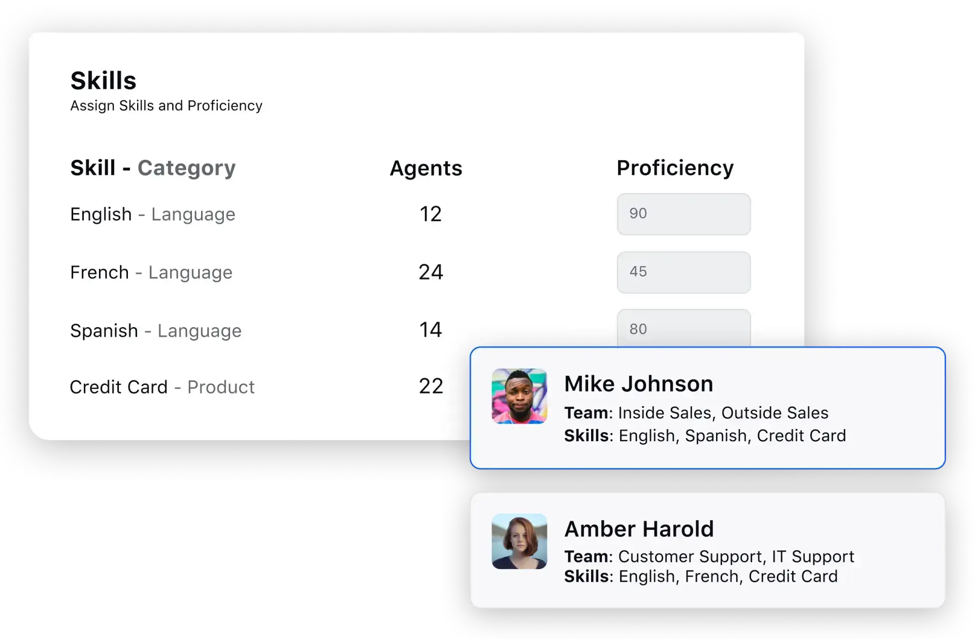 carousel content block omnichannel routing route queries to the most proficient agents default (1)
