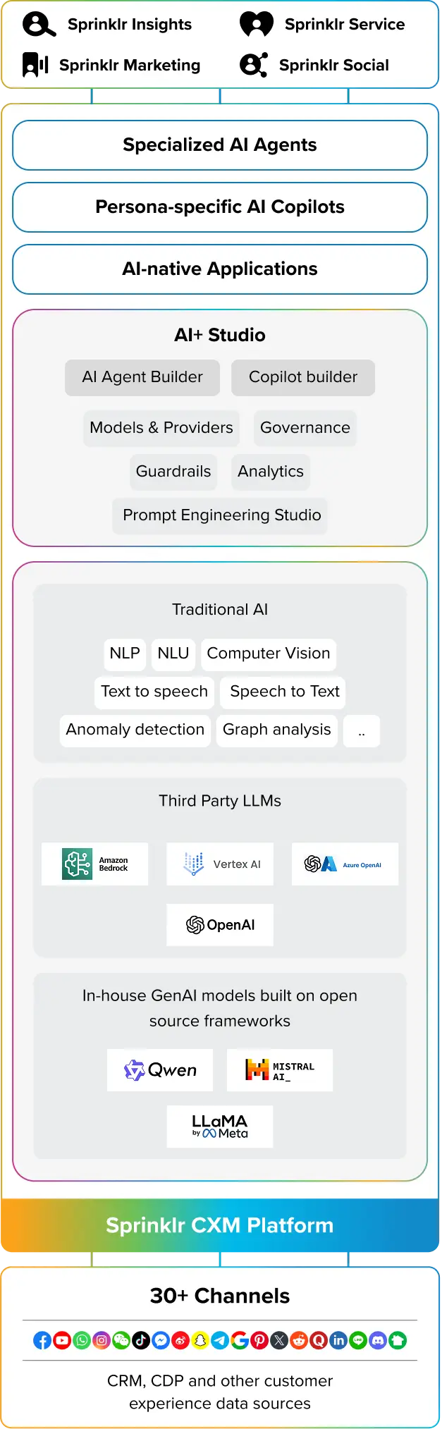 Mobile AI