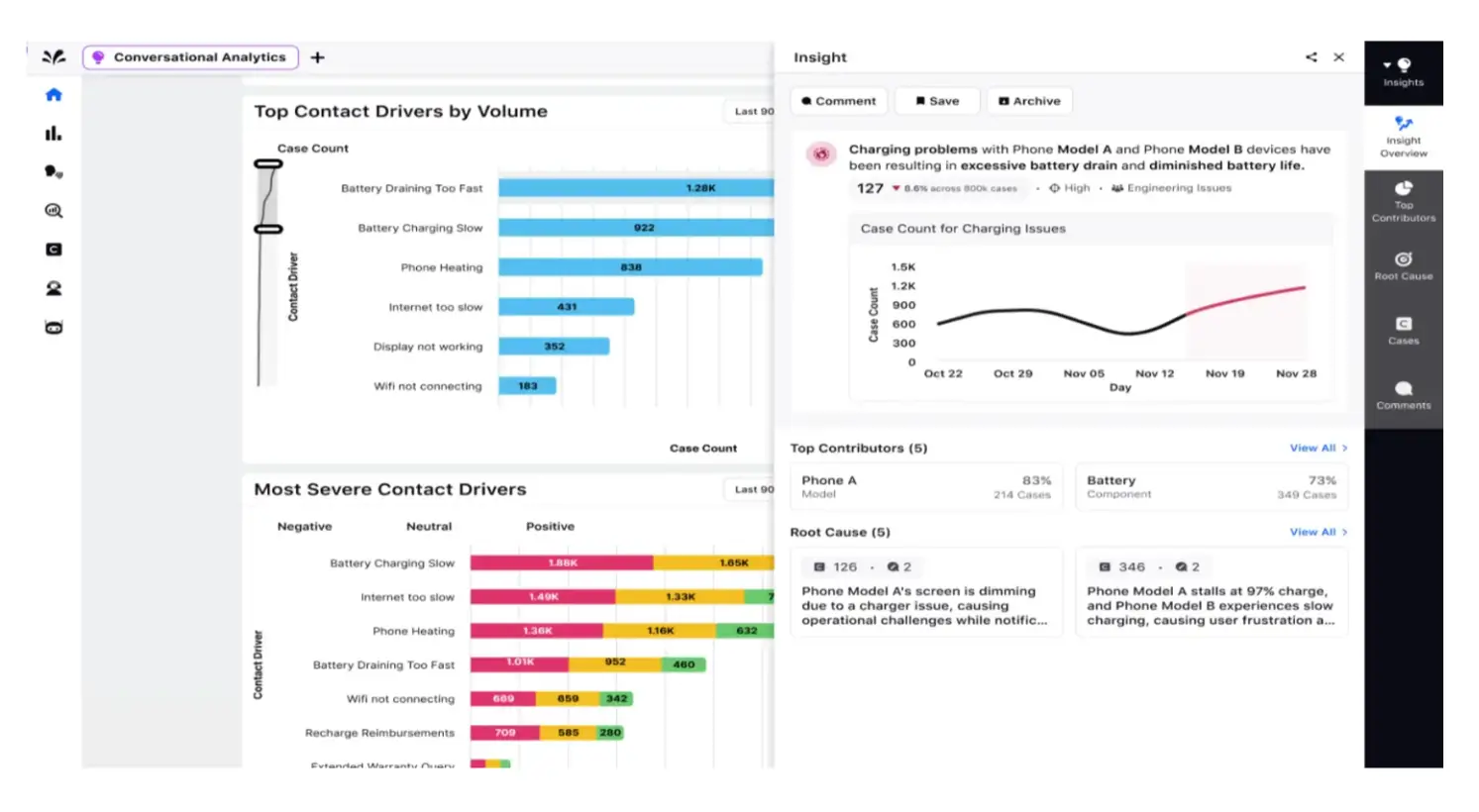Conversational analytics platform powered by Sprinklr Service