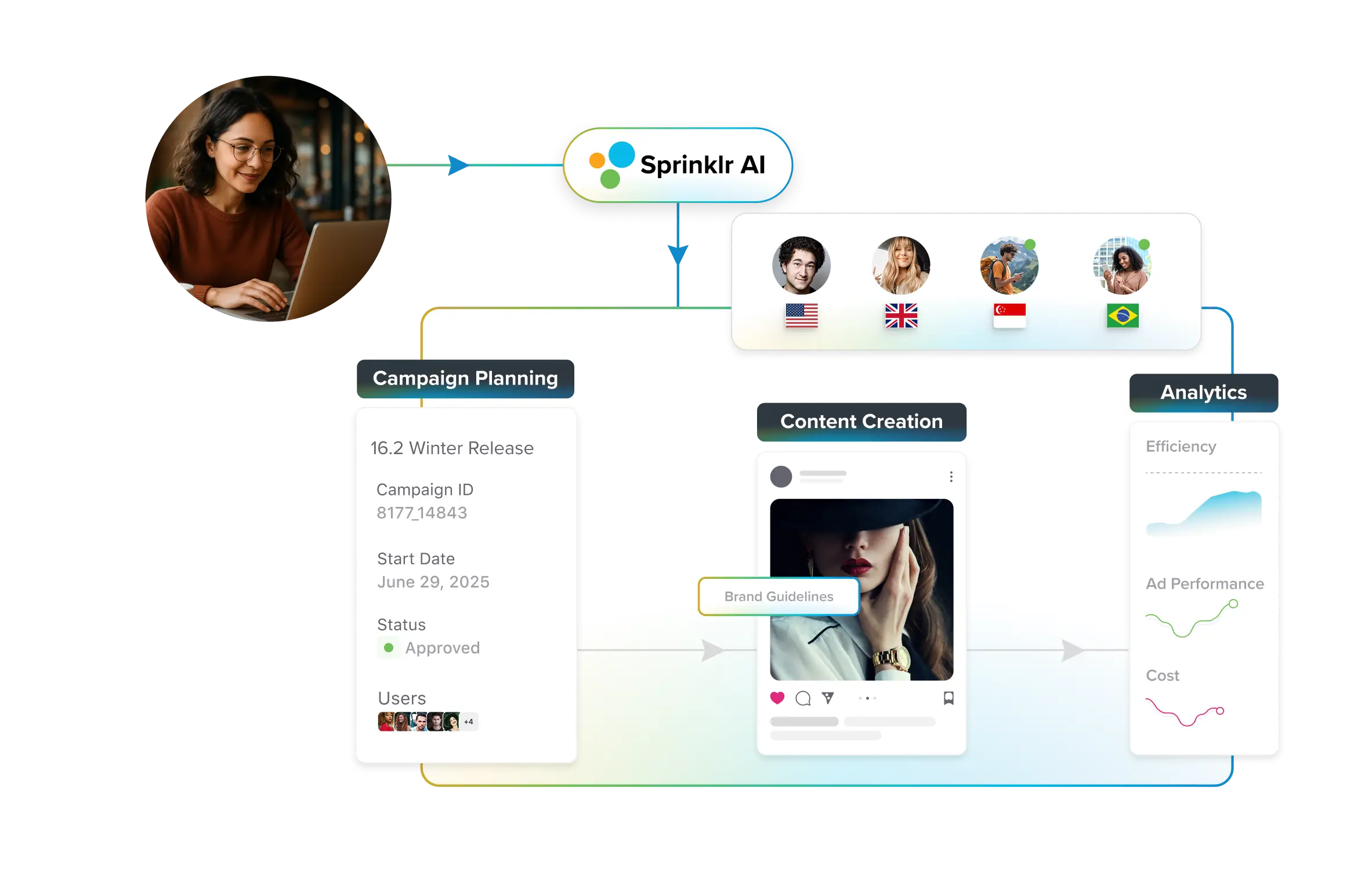Sprinklr Marketing Hero