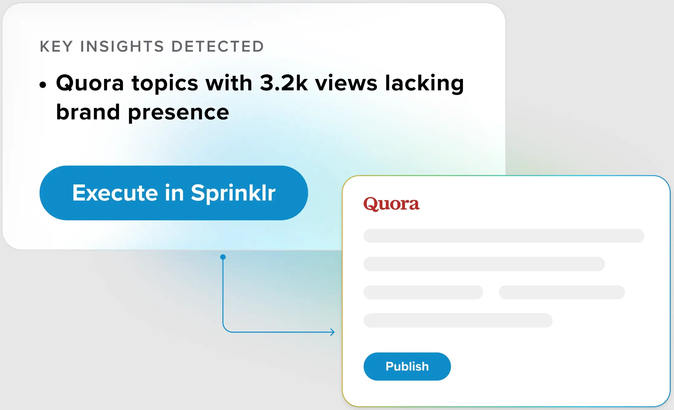 Sprinklr LLM Insights' engagement capabilities.