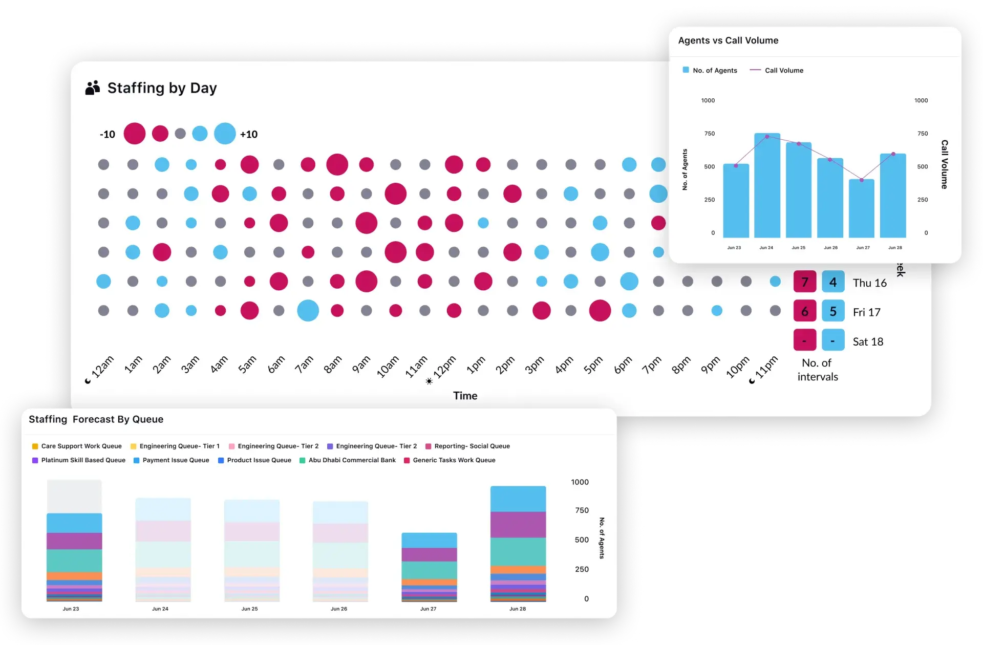 Sprinklr workforce management dashboard for blended call centers