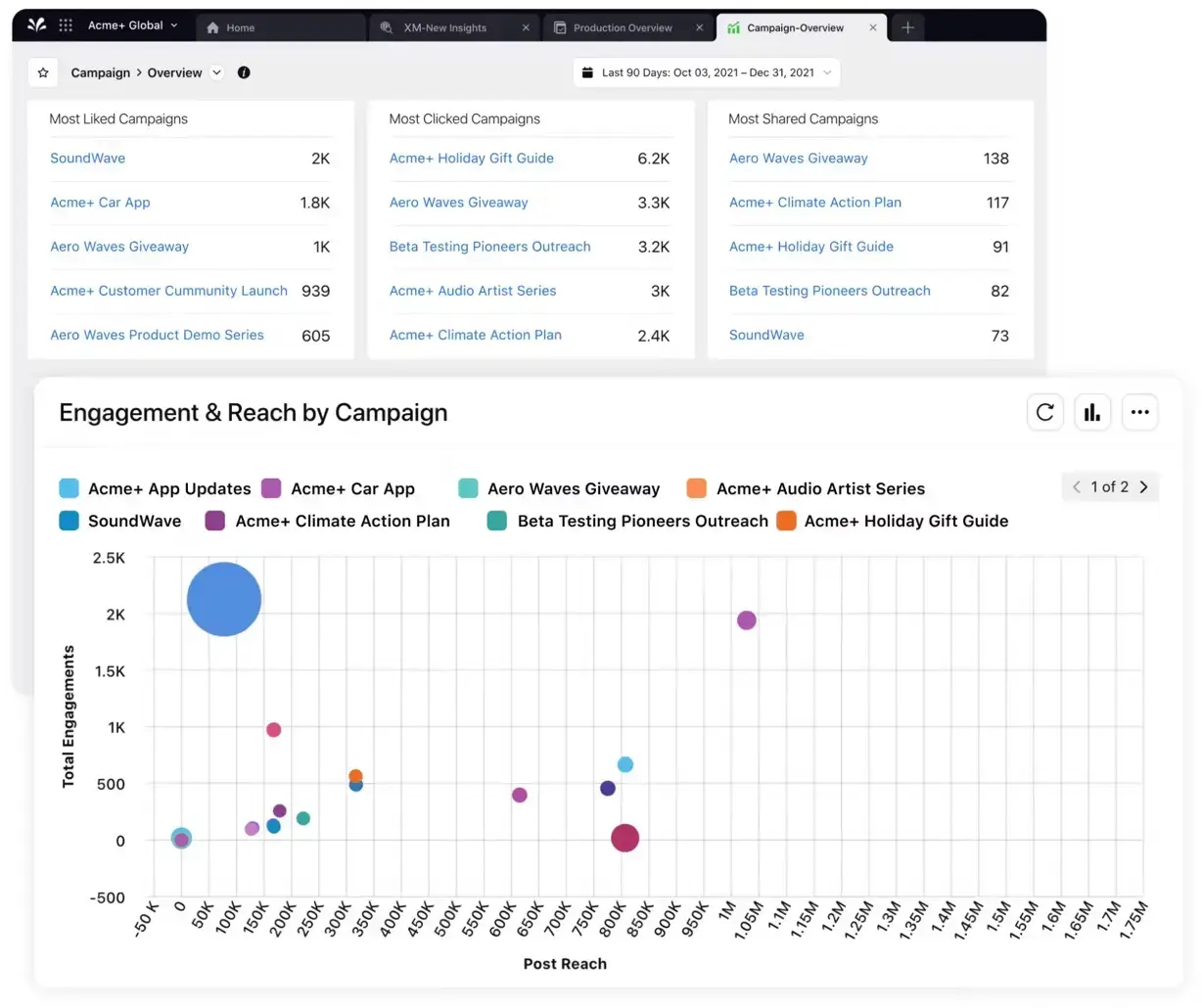 Sprinklr brings every tool needed for a social media audit in one platform